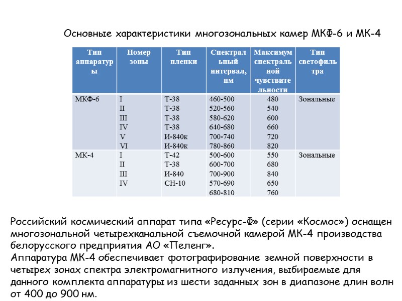 Основные характеристики многозональных камер МКФ-6 и МК-4  Российский космический аппарат типа «Ресурс-Ф» (серии